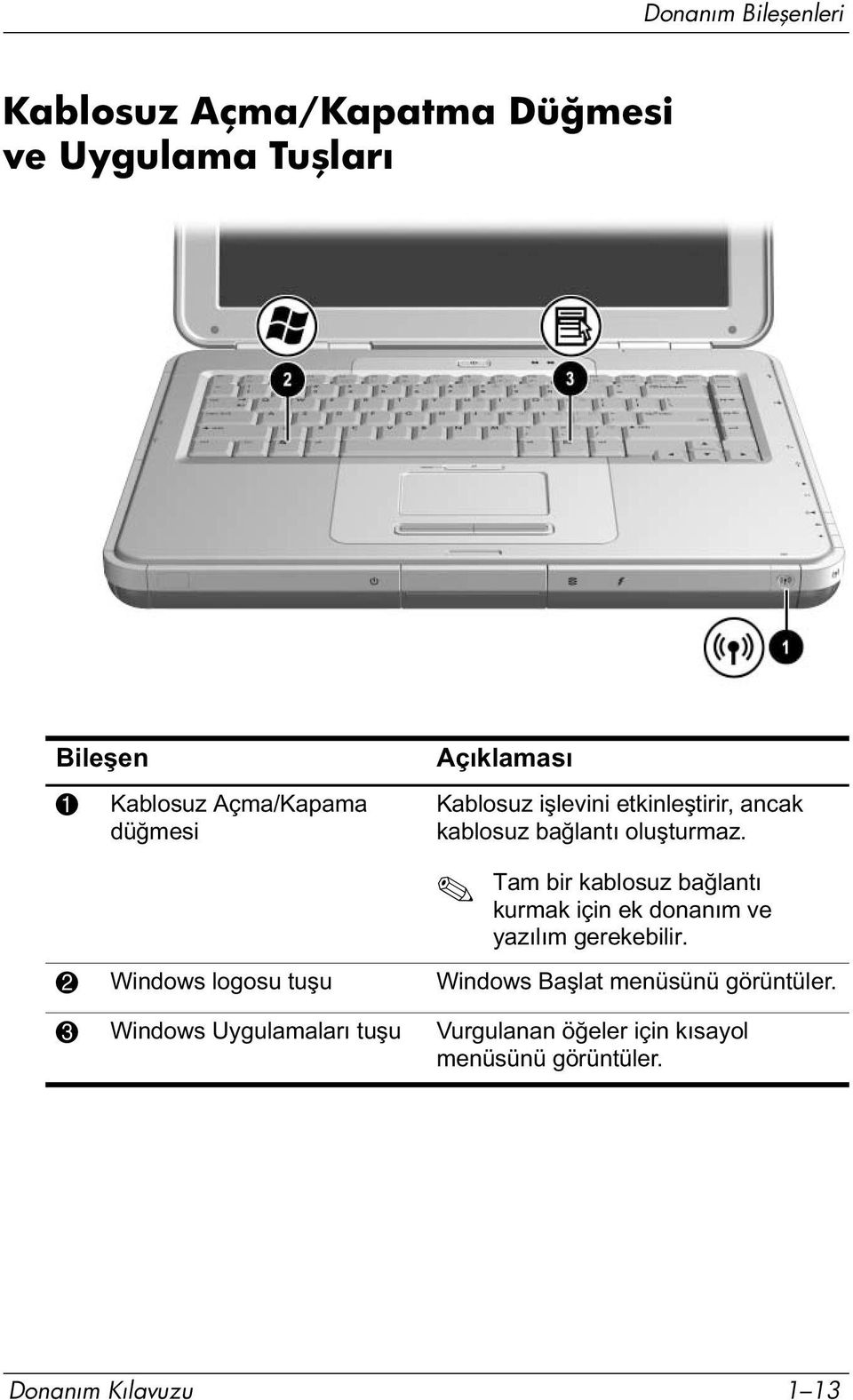 Tam bir kablosuz bağlantı kurmak için ek donanım ve yazılım gerekebilir.