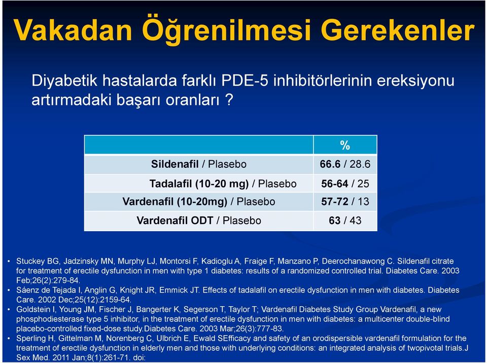 P, Deerochanawong C. Sildenafil citrate for treatment of erectile dysfunction in men with type 1 diabetes: results of a randomized controlled trial. Diabetes Care. 2003 Feb;26(2):279-84.