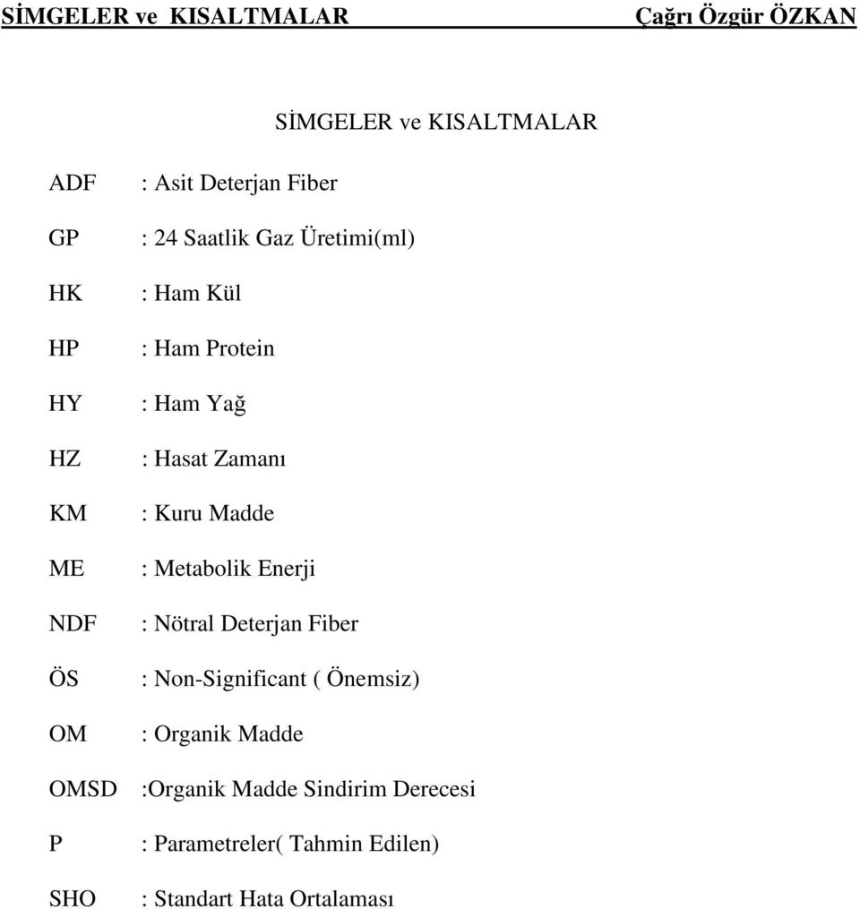 Zamanı : Kuru Madde : Metabolik Enerji : Nötral Deterjan Fiber : Non-Significant ( Önemsiz) :