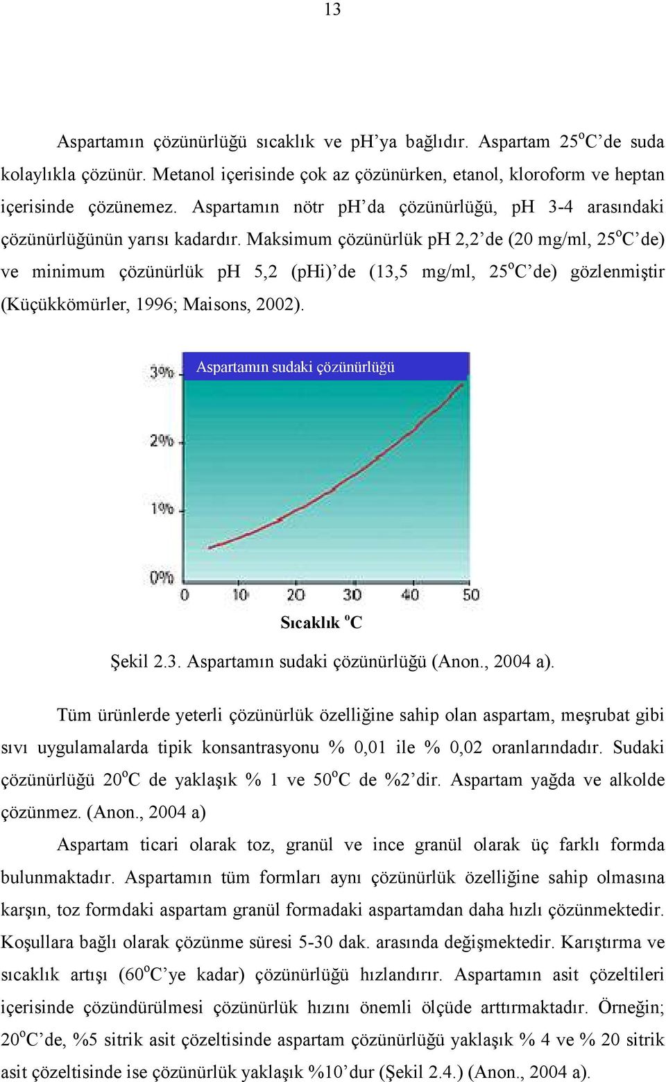 Maksimum çözünürlük ph 2,2 de (20 mg/ml, 25 o C de) ve minimum çözünürlük ph 5,2 (phi) de (13,5 mg/ml, 25 o C de) gözlenmiştir (Küçükkömürler, 1996; Maisons, 2002).