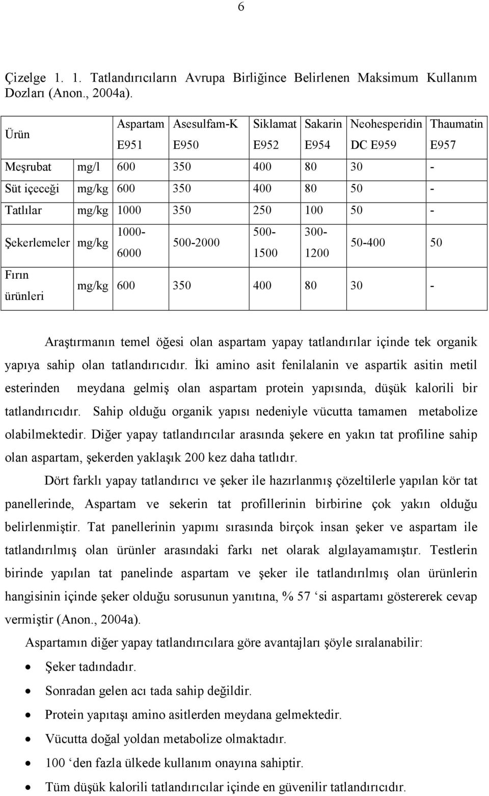 ürünleri 6000 500-2000 1500 Şekerlemeler mg/kg 1000-500- 300-1200 50-400 50 mg/kg 600 350 400 80 30 - Thaumatin E957 Araştırmanın temel öğesi olan aspartam yapay tatlandırılar içinde tek organik