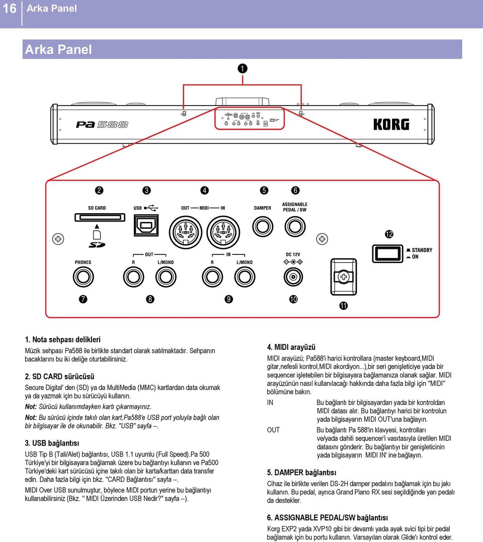 Not: Bu sürücü içinde takılı olan kart,pa588'e USB port yoluyla bağlı olan bir bilgisayar ile de okunabilir. Bkz. ''USB'' sayfa --. 3. USB bağlantısı USB Tip B (Tali/Alet) bağlantısı, USB 1.