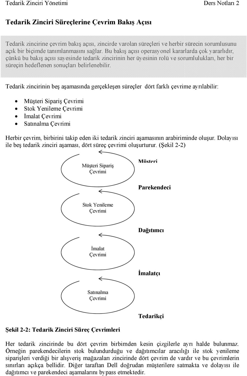 Tedarik zincirinin beş aşamasında gerçekleşen süreçler dört farklı çevrime ayrılabilir: Sipariş Stok Yenileme İmalat Satınalma Herbir çevrim, birbirini takip eden iki tedarik zinciri aşamasının