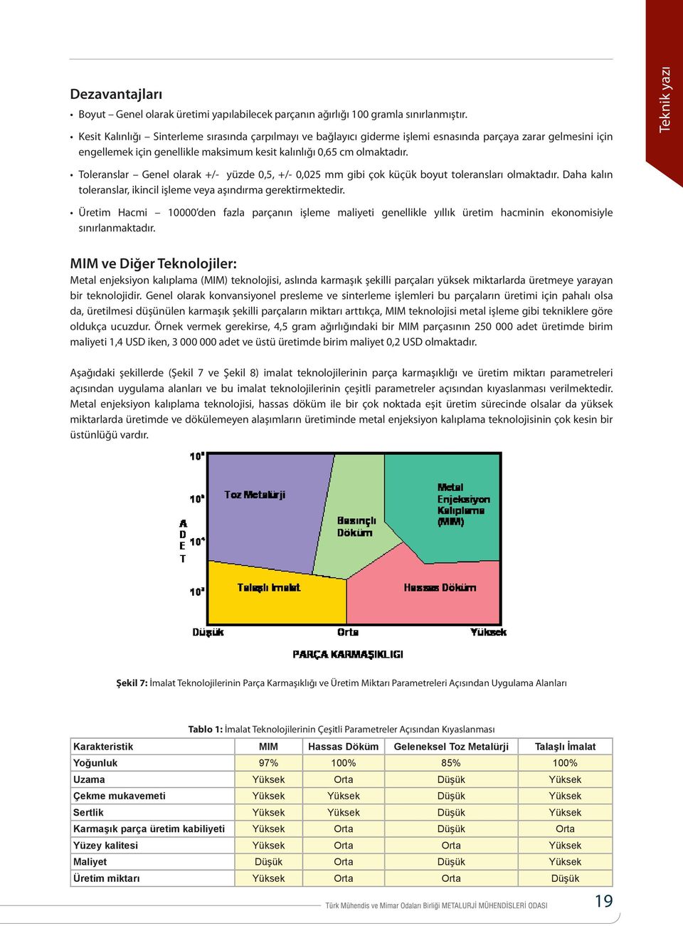 Teknik yazı Toleranslar Genel olarak +/- yüzde 0,5, +/- 0,025 mm gibi çok küçük boyut toleransları olmaktadır. Daha kalın toleranslar, ikincil işleme veya aşındırma gerektirmektedir.