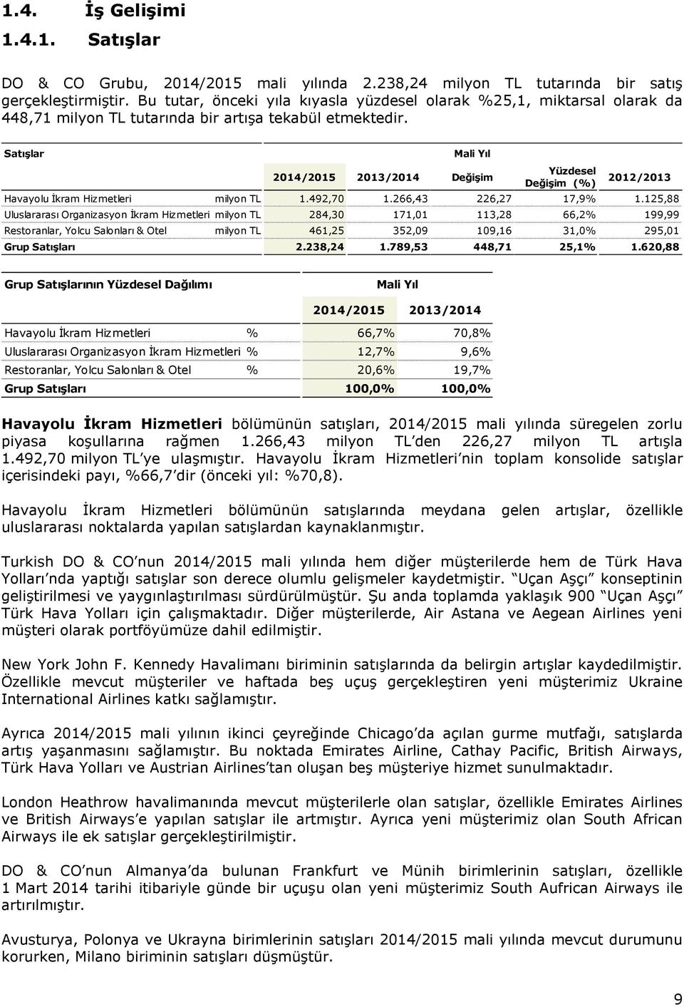 Satışlar Mali Yıl 2014/2015 2013/2014 Değişim Yüzdesel Değişim (%) 2012/2013 Havayolu İkram Hizmetleri milyon TL 1.492,70 1.266,43 226,27 17,9% 1.