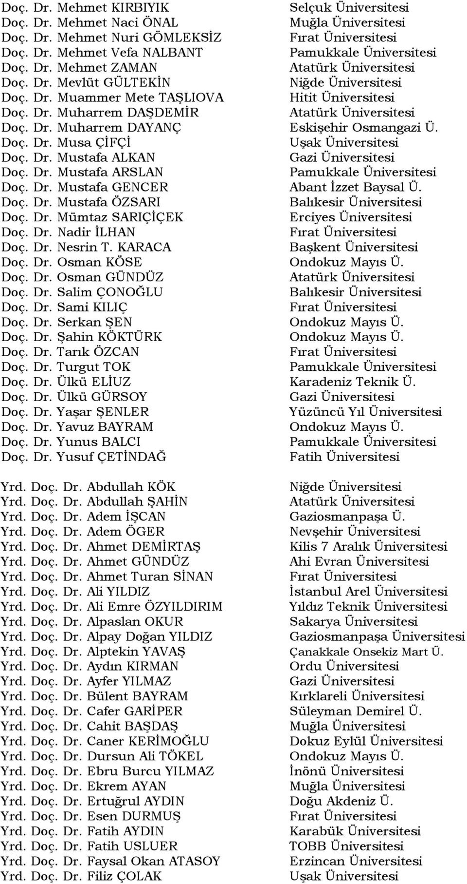 Doç. Dr. Mustafa ÖZSARI Doç. Dr. Mümtaz SARIÇİÇEK Doç. Dr. Nadir İLHAN Doç. Dr. Nesrin T. KARACA Başkent Üniversitesi Doç. Dr. Osman KÖSE Ondokuz Mayıs Ü. Doç. Dr. Osman GÜNDÜZ Doç. Dr. Salim ÇONOĞLU Doç.