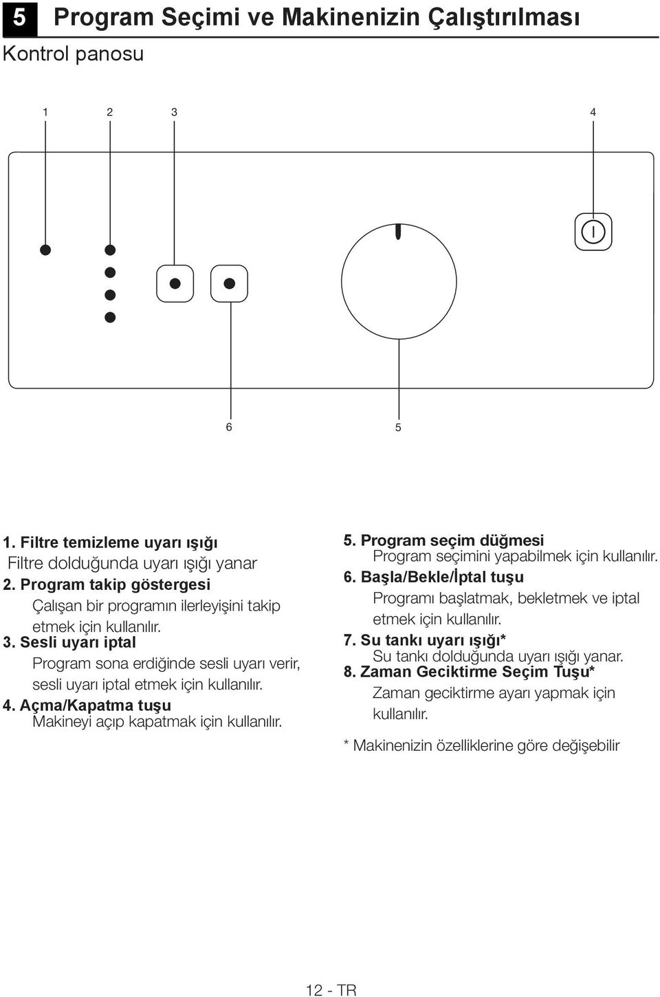 Sesli uyarı iptal Program sona erdiğinde sesli uyarı verir, sesli uyarı iptal etmek için kullanılır. 4. Açma/Kapatma tuşu Makineyi açıp kapatmak için kullanılır. 5.