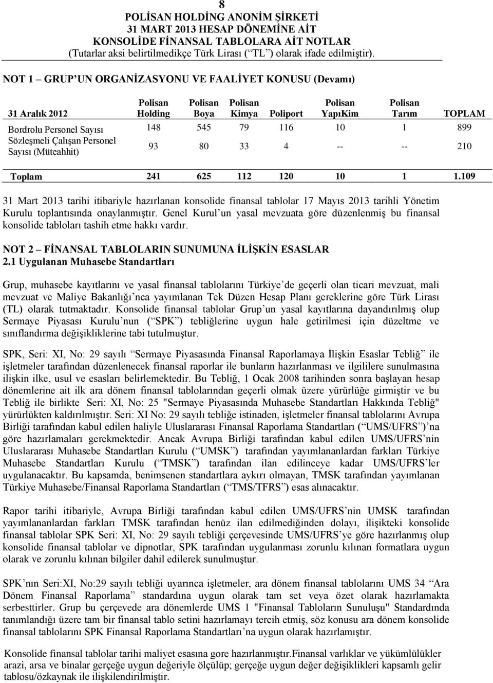 109 31 Mart 2013 tarihi itibariyle hazırlanan konsolide finansal tablolar 17 Mayıs 2013 tarihli Yönetim Kurulu toplantısında onaylanmıştır.