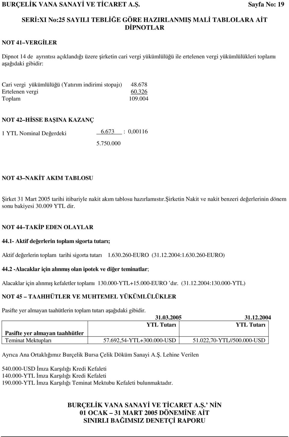 stopajı) 48.678 Ertelenen vergi 60.326 Toplam 109.004 NOT 42 HSSE BAINA KAZANÇ 1 YTL Nominal Deerdeki 6.673 : 0,00116 5.750.