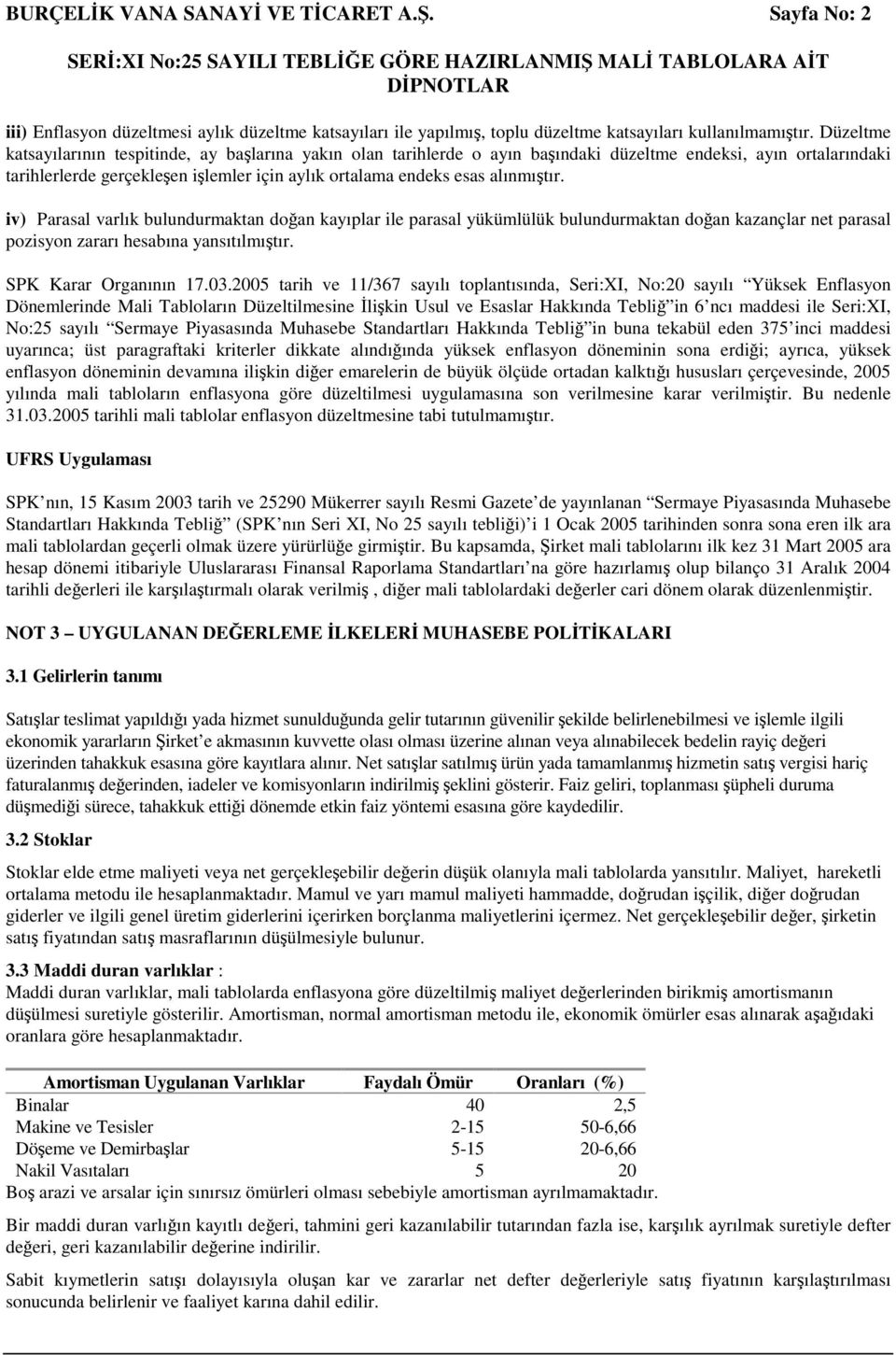 iv) Parasal varlık bulundurmaktan doan kayıplar ile parasal yükümlülük bulundurmaktan doan kazançlar net parasal pozisyon zararı hesabına yansıtılmıtır. SPK Karar Organının 17.03.