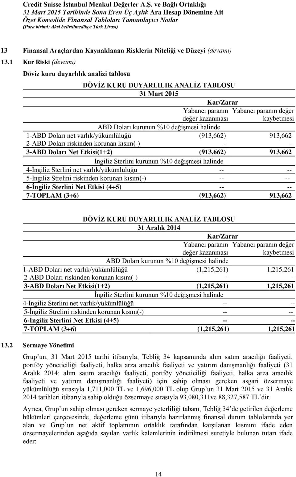 kurunun %10 değişmesi halinde 1-ABD Doları net varlık/yükümlülüğü (913,662) 913,662 2-ABD Doları riskinden korunan kısım(-) - - 3-ABD Doları Net Etkisi(1+2) (913,662) 913,662 İngiliz Sterlini kurunun