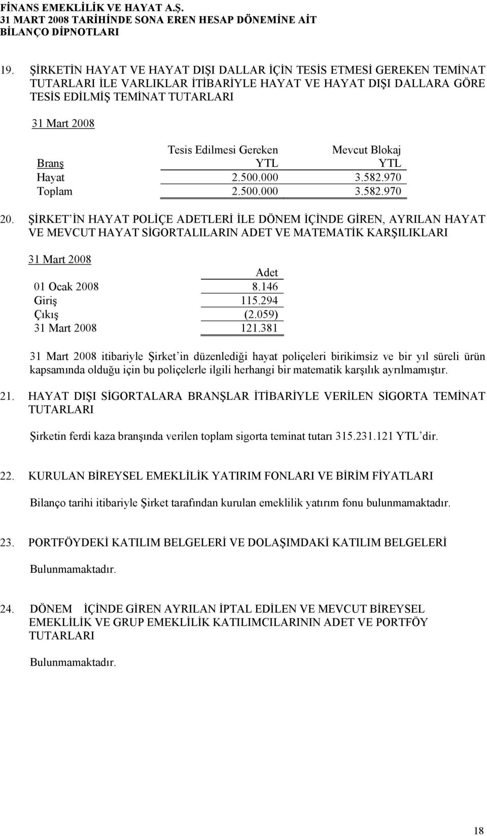 Mevcut Blokaj Hayat 2.500.000 3.582.970 Toplam 2.500.000 3.582.970 20.