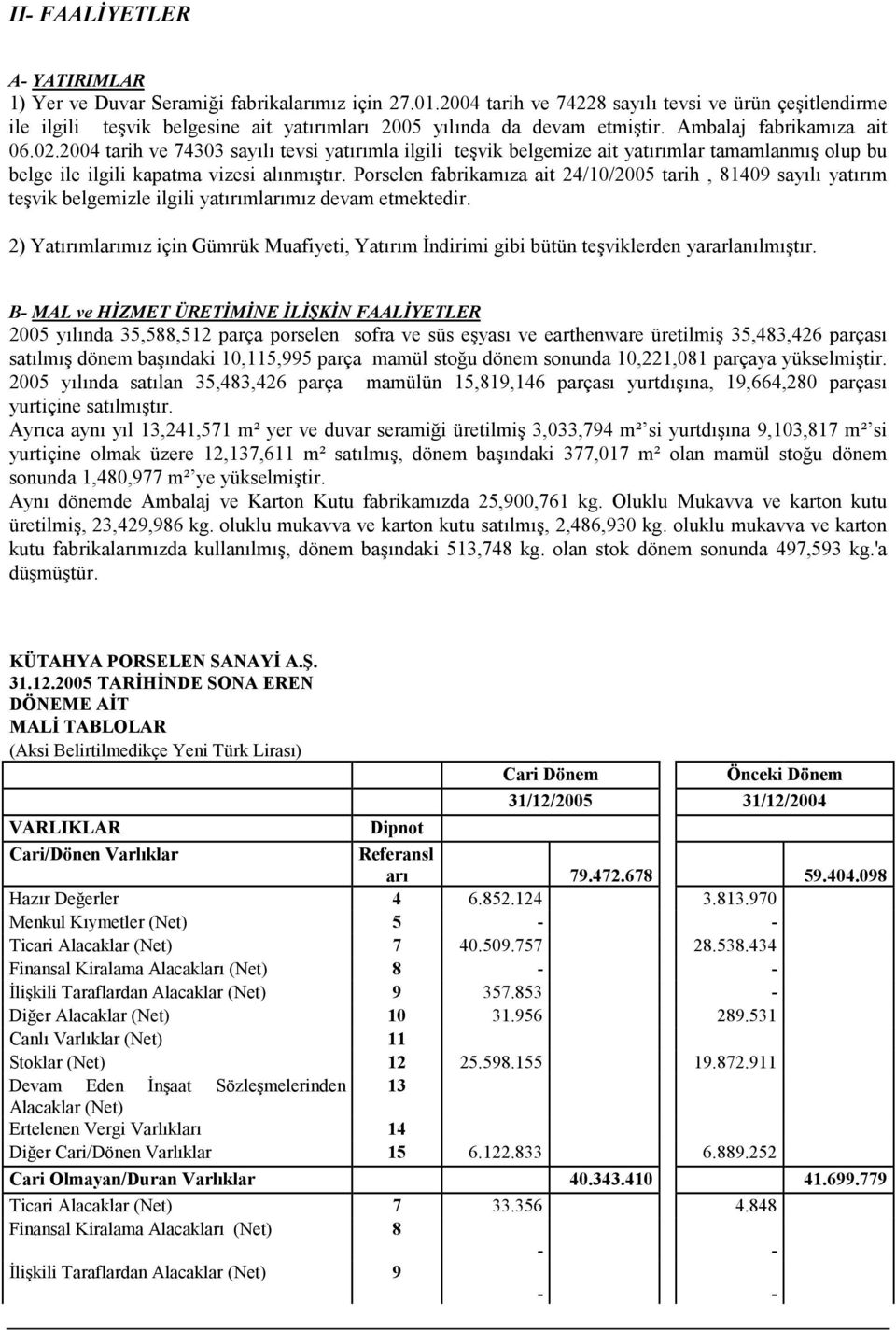 2004 tarih ve 74303 sayılı tevsi yatırımla ilgili teşvik belgemize ait yatırımlar tamamlanmış olup bu belge ile ilgili kapatma vizesi alınmıştır.