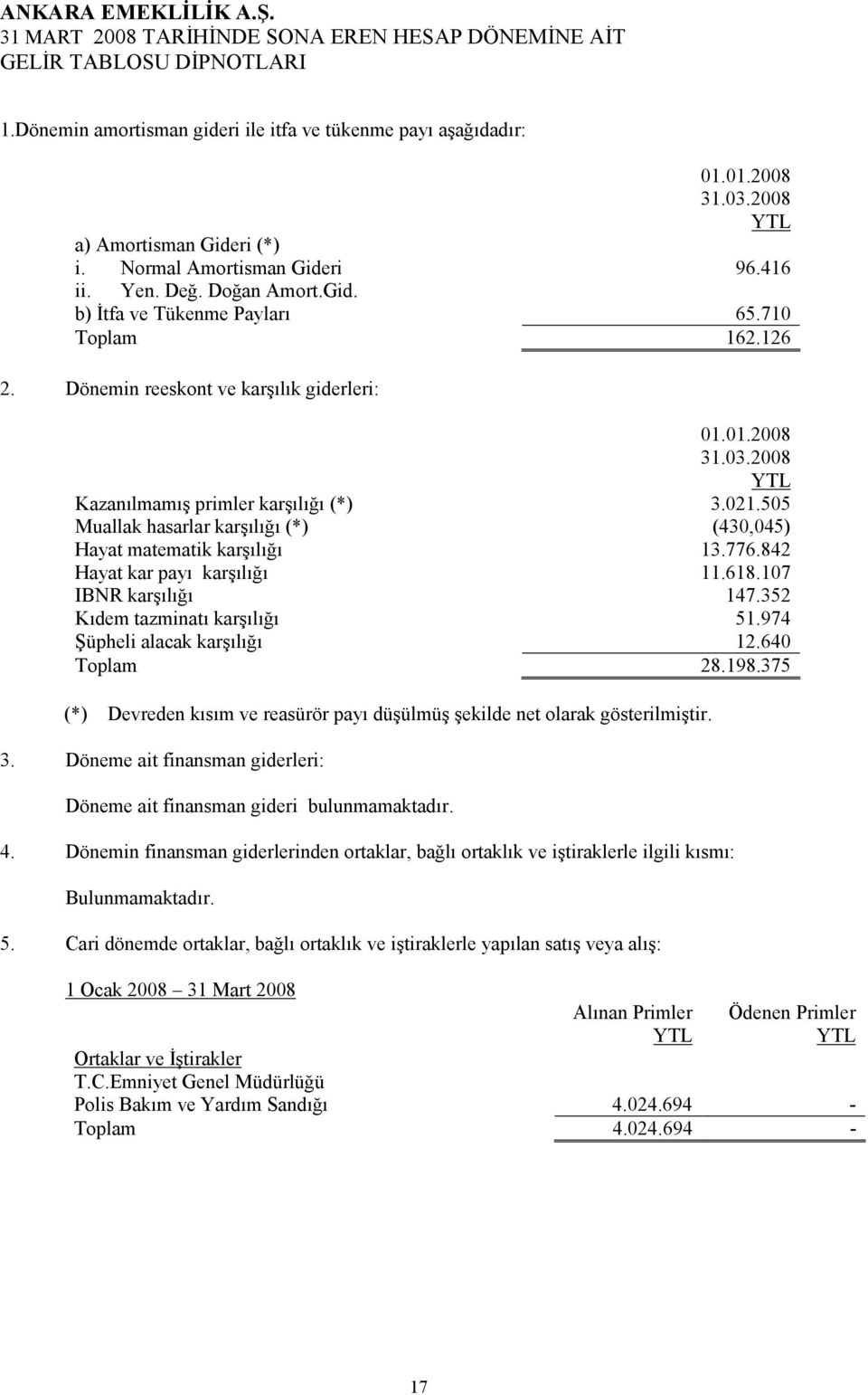 505 Muallak hasarlar karşılığı (*) (430,045) Hayat matematik karşılığı 13.776.842 Hayat kar payı karşılığı 11.618.107 IBNR karşılığı 147.352 Kıdem tazminatı karşılığı 51.