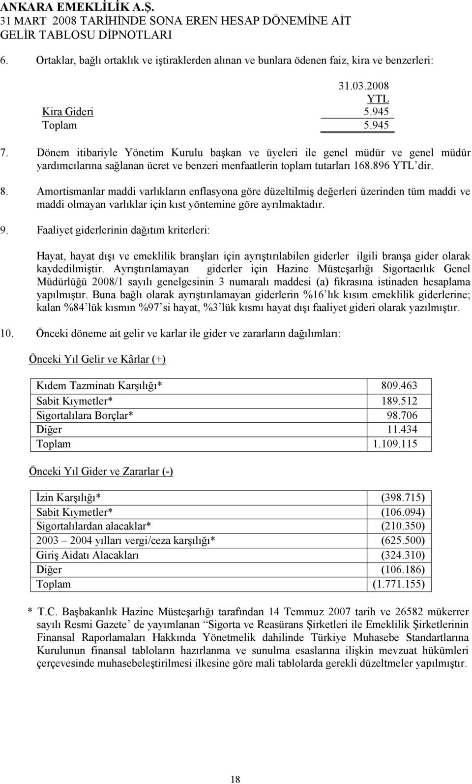 Amortismanlar maddi varlıkların enflasyona göre düzeltilmiş değerleri üzerinden tüm maddi ve maddi olmayan varlıklar için kıst yöntemine göre ayrılmaktadır. 9.