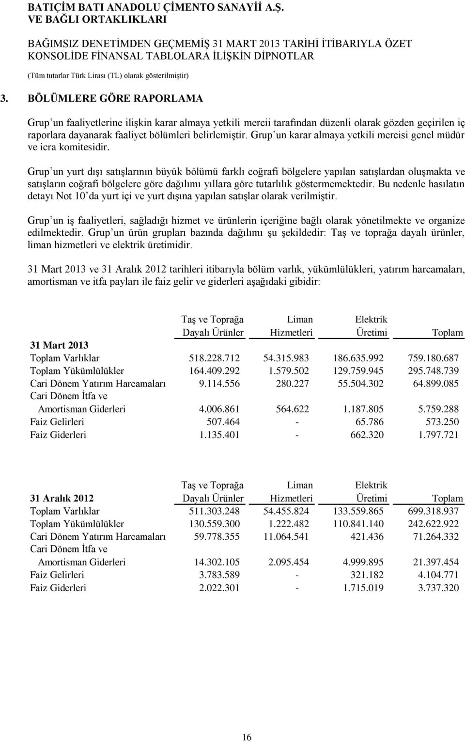 Grup un yurt dışı satışlarının büyük bölümü farklı coğrafi bölgelere yapılan satışlardan oluşmakta ve satışların coğrafi bölgelere göre dağılımı yıllara göre tutarlılık göstermemektedir.