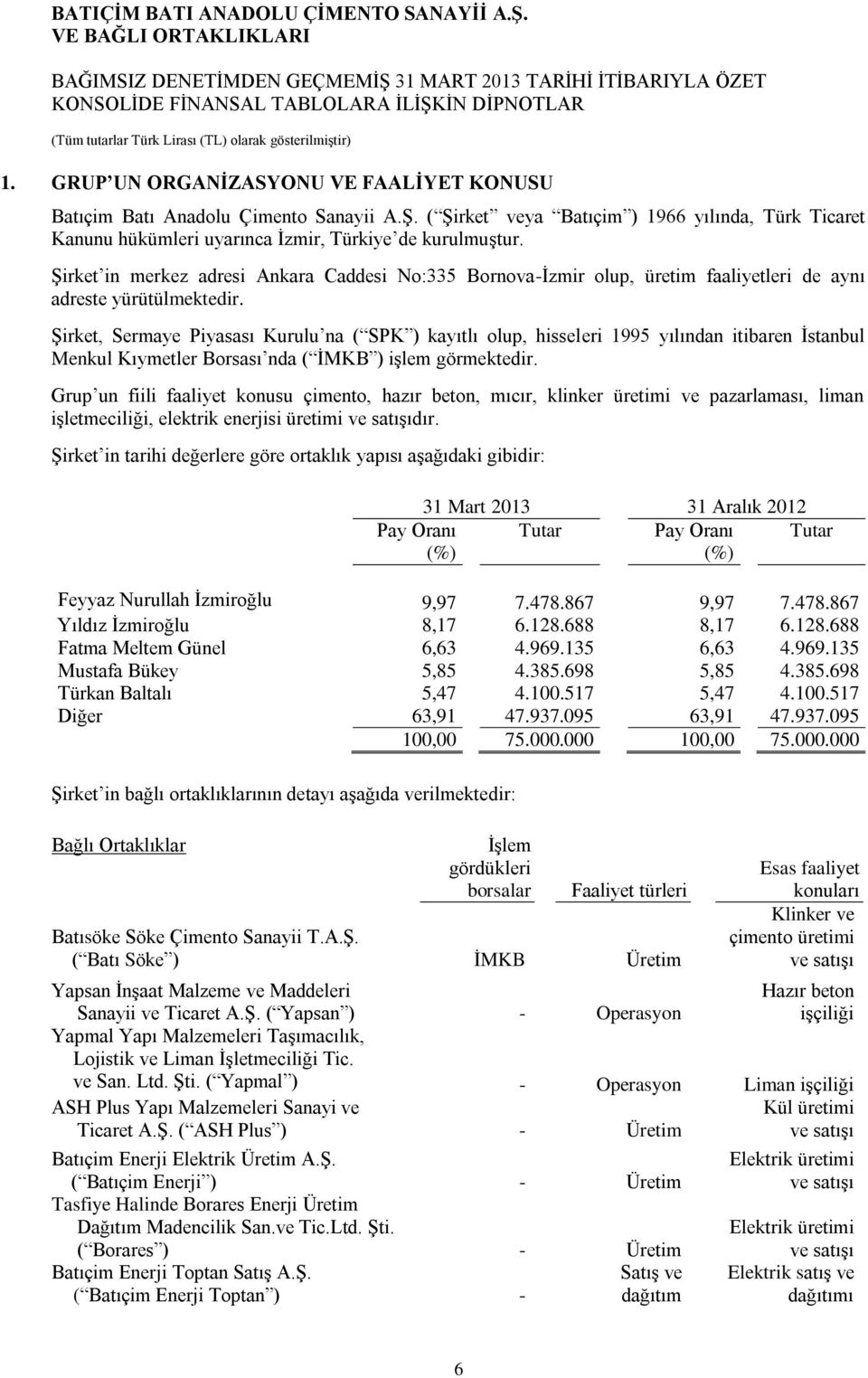 Şirket, Sermaye Piyasası Kurulu na ( SPK ) kayıtlı olup, hisseleri 1995 yılından itibaren İstanbul Menkul Kıymetler Borsası nda ( İMKB ) işlem görmektedir.