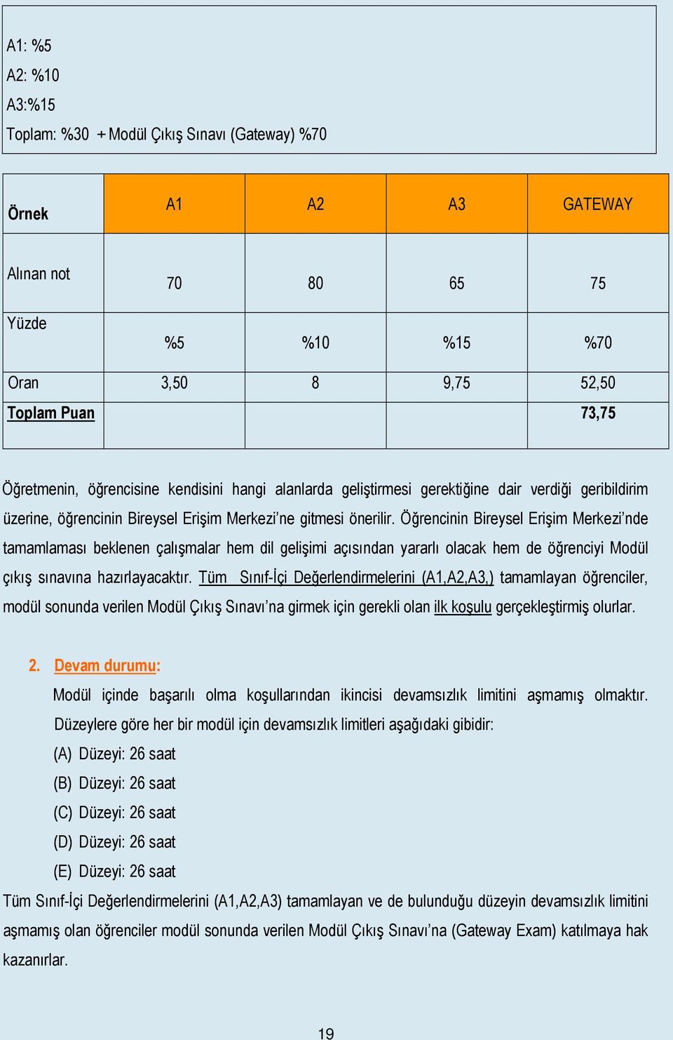 Öğrencinin Bireysel Erişim Merkezi nde tamamlaması beklenen çalışmalar hem dil gelişimi açısından yararlı olacak hem de öğrenciyi Modül çıkış sınavına hazırlayacaktır.