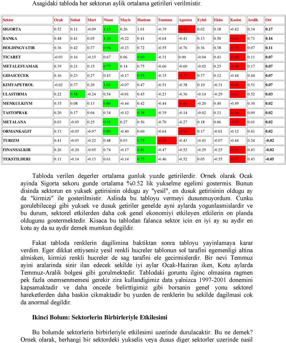 16-0.15 0.67 0.06 0.69-0.31 0.00-0.04 0.41-0.68 0.11 0.07 METALESYAMAK 0.39 0.21 0.15 0.77 0.14 0.75-0.66-0.60-0.02 0.25-0.68 0.17 0.07 GIDAICECEK 0.16 0.23 0.27 0.43-0.17 0.55-0.35-0.77 0.37 0.12-0.