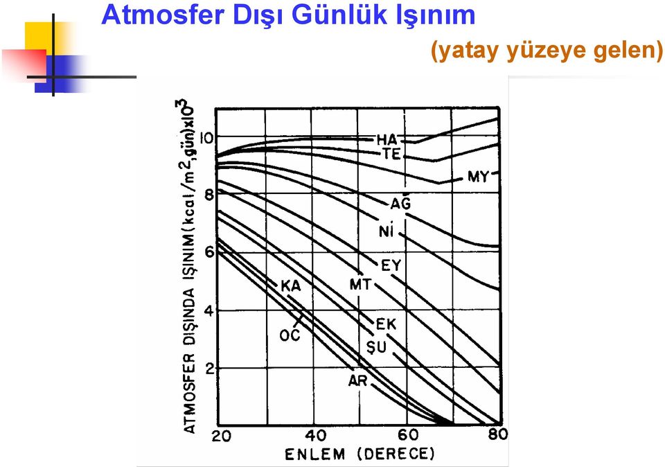 Işınım