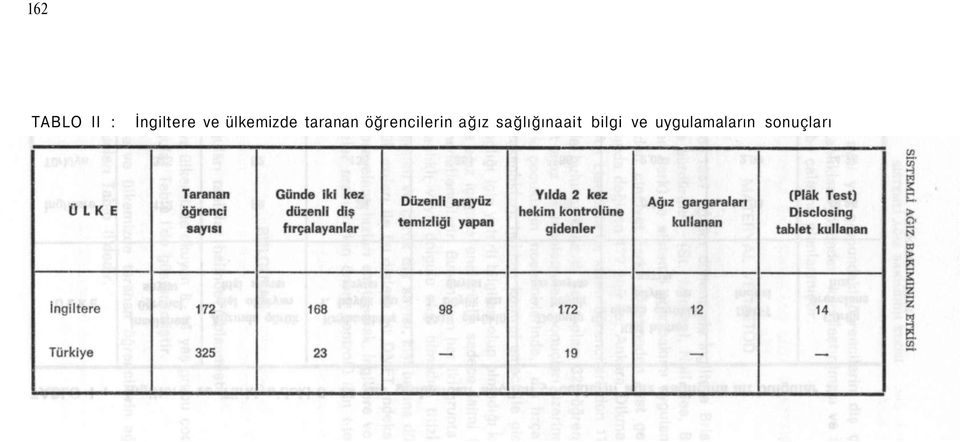 öğrencilerin ağız