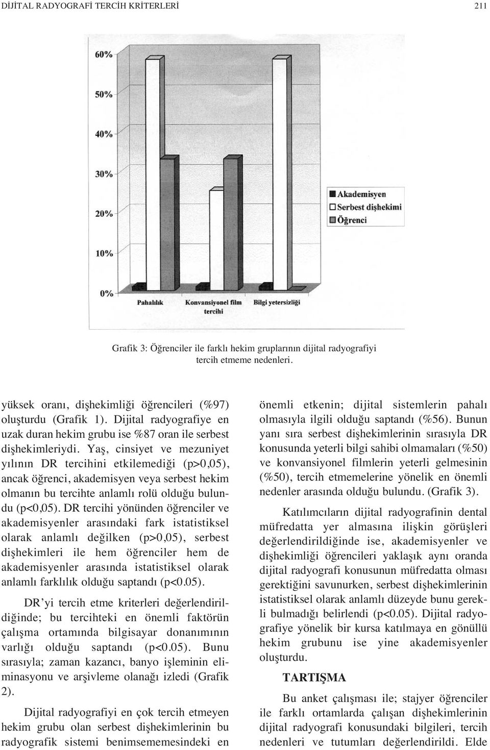 Yaş, cinsiyet ve mezuniyet y l n n DR tercihini etkilemediği (p>0,05), ancak öğrenci, akademisyen veya serbest hekim olman n bu tercihte anlaml rolü olduğu bulundu (p<0,05).