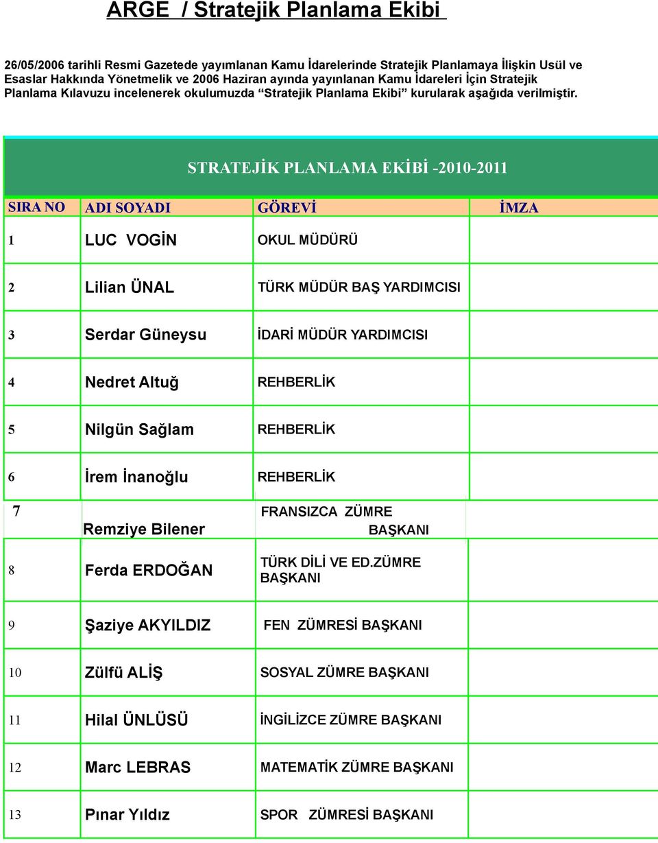 STRATEJİK PLANLAMA EKİBİ --2011 SIRA NO ADI SOYADI GÖREVİ İMZA 1 LUC VOGİN OKUL MÜDÜRÜ 2 Lilian ÜNAL TÜRK MÜDÜR BAŞ YARDIMCISI 3 Serdar Güneysu İDARİ MÜDÜR YARDIMCISI 4 Nedret Altuğ REHBERLİK 5