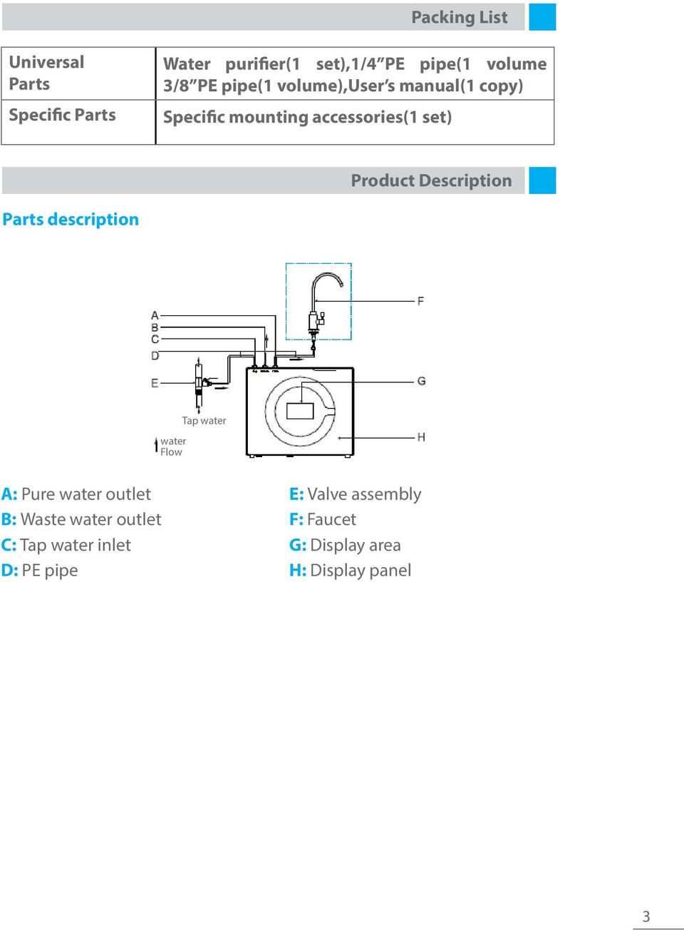 Description Parts description water Flow Tap water Tap water A: Pure water outlet B: Waste