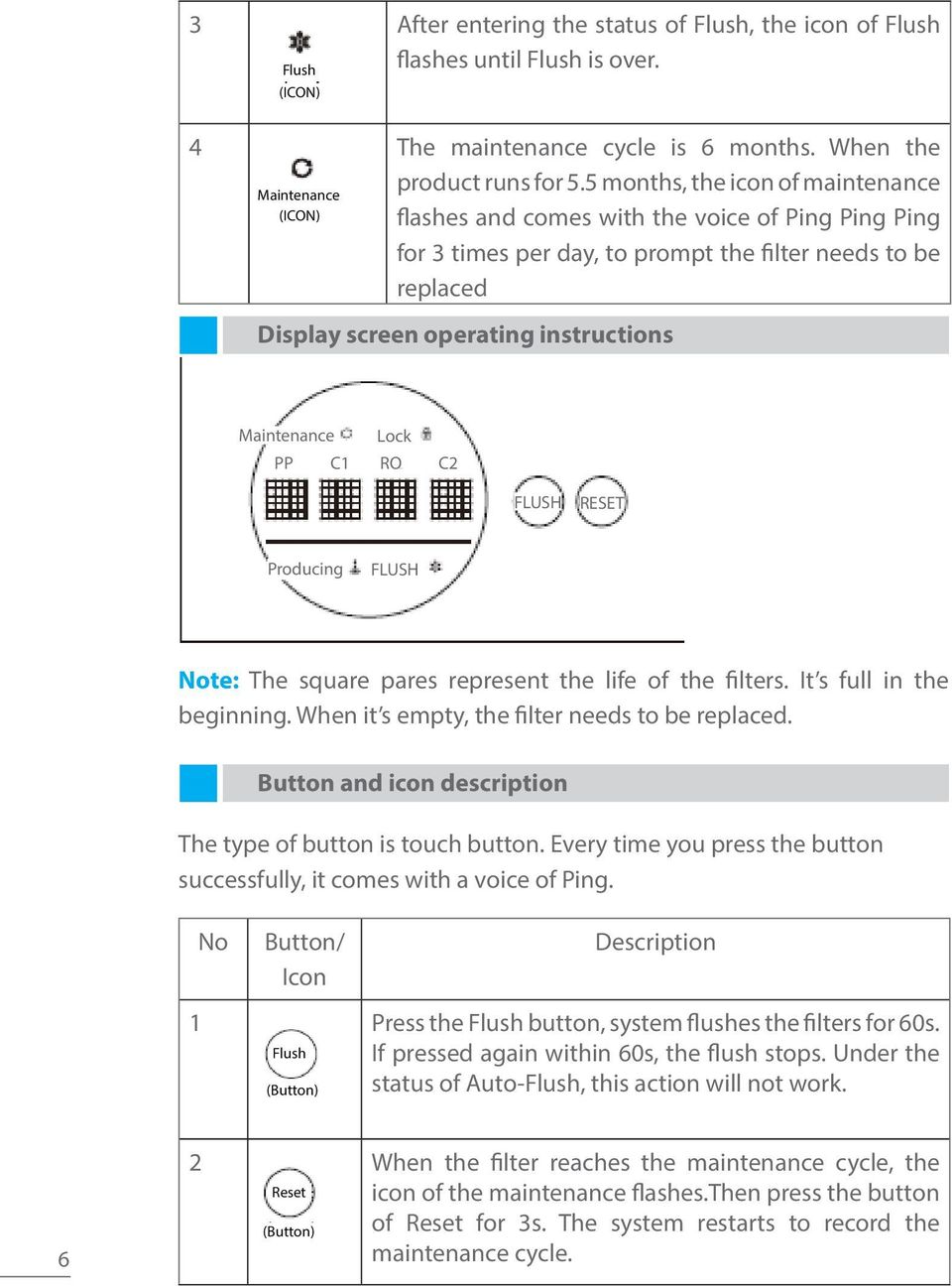 PP C1 Lock RO C2 FLUSH RESET Producing FLUSH Note: The square pares represent the life of the filters. It s full in the beginning. When it s empty, the filter needs to be replaced.