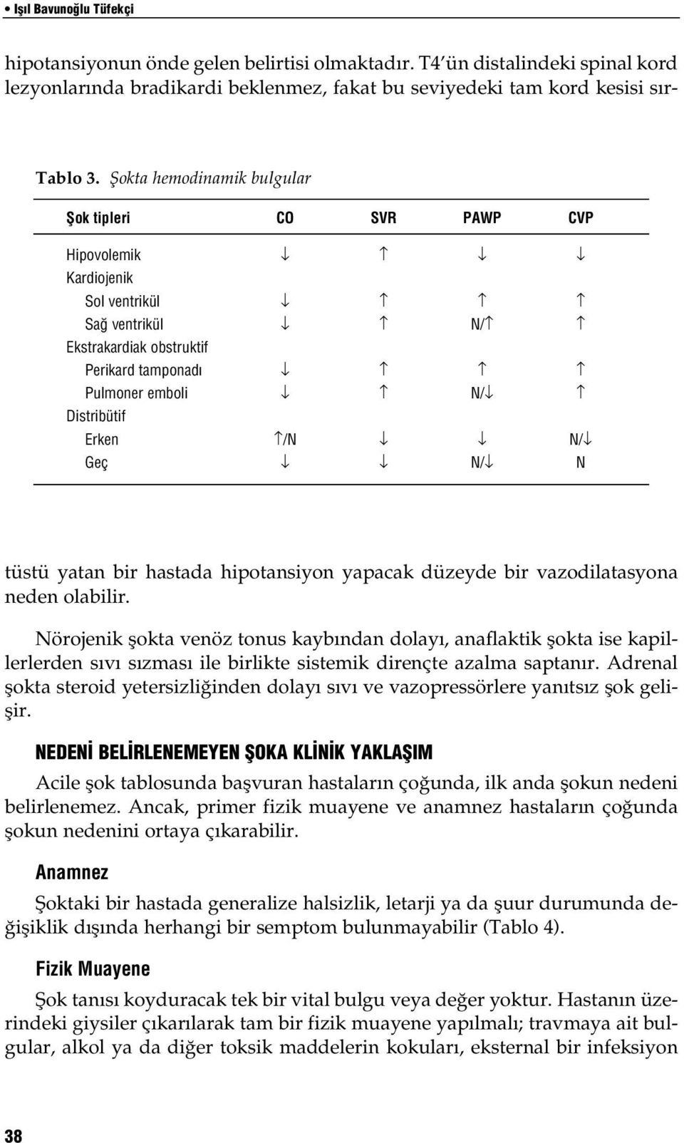 N/ N/ N hipotansiyonun önde gelen belirtisi olmaktadır.