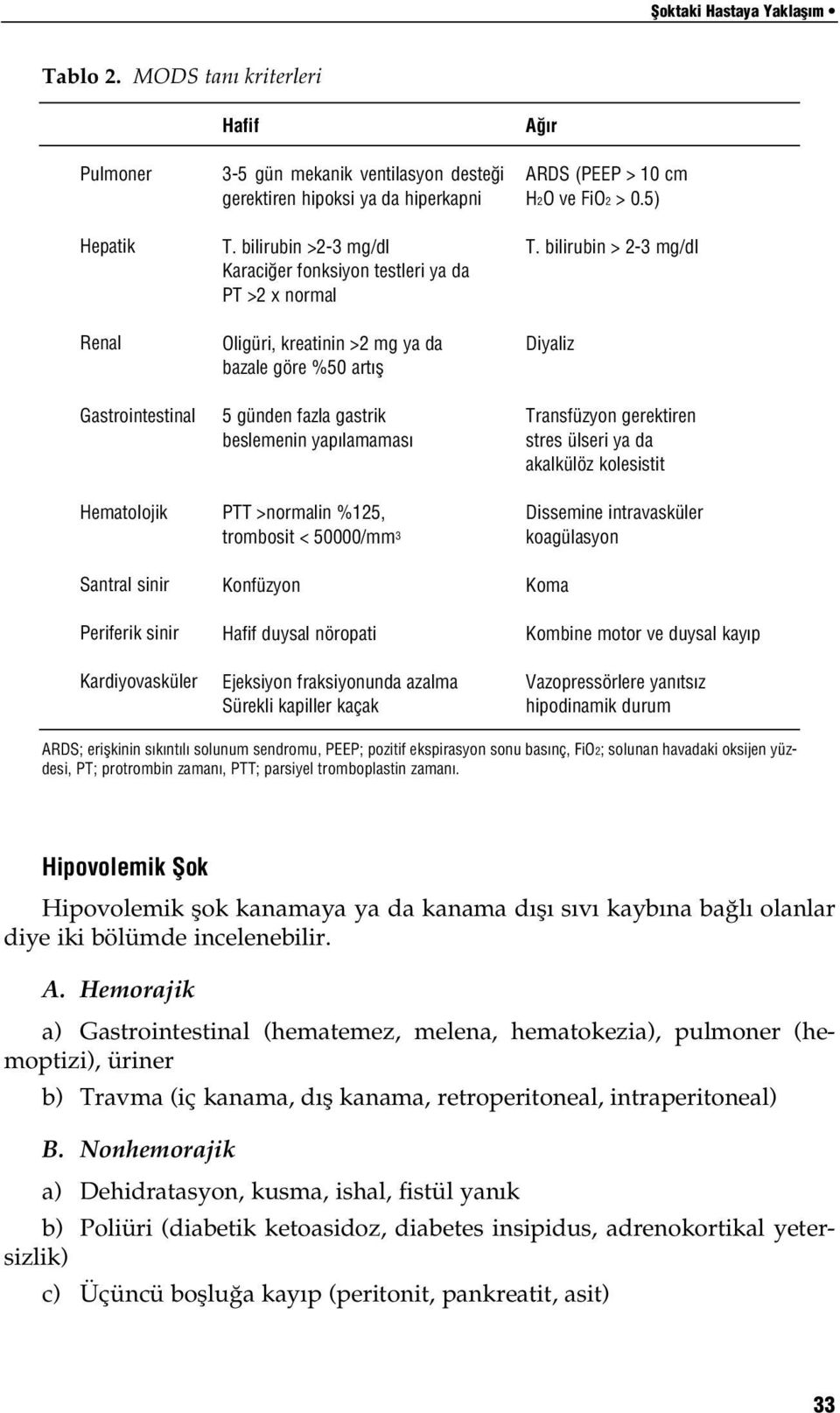 bilirubin >2-3 mg/dl Karaci er fonksiyon testleri ya da PT >2 x normal Oligüri, kreatinin >2 mg ya da bazale göre %50 art fl 5 günden fazla gastrik beslemenin yap lamamas PTT >normalin %125,