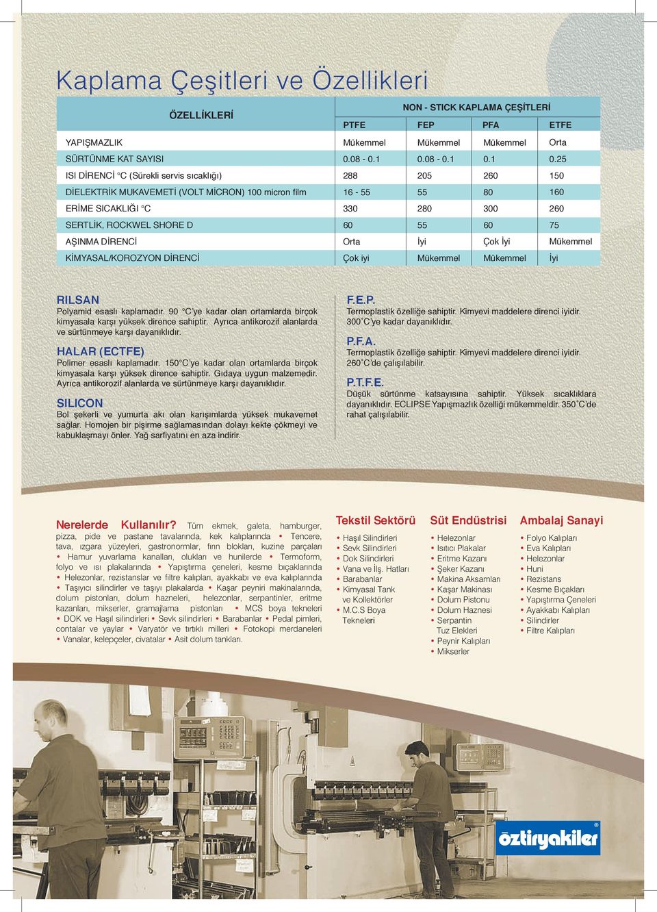 1 0.25 ISI DİRENCİ C (Sürekli servis sıcaklığı) 288 205 260 150 DİELEKTRİK MUKAVEMETİ (VOLT MİCRON) 100 micron film 16-55 55 80 160 ERİME SICAKLIĞI C 330 280 300 260 SERTLİK, ROCKWEL SHORE D 60 55 60