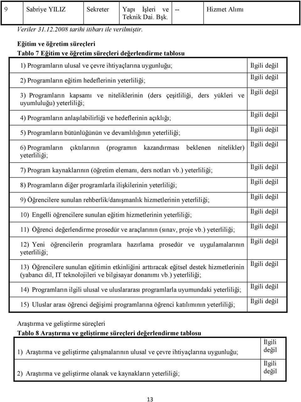 Programların kapsamı ve niteliklerinin (ders çeşitliliği, ders yükleri ve uyumluluğu) yeterliliği; 4) Programların anlaşılabilirliği ve hedeflerinin açıklığı; 5) Programların bütünlüğünün ve