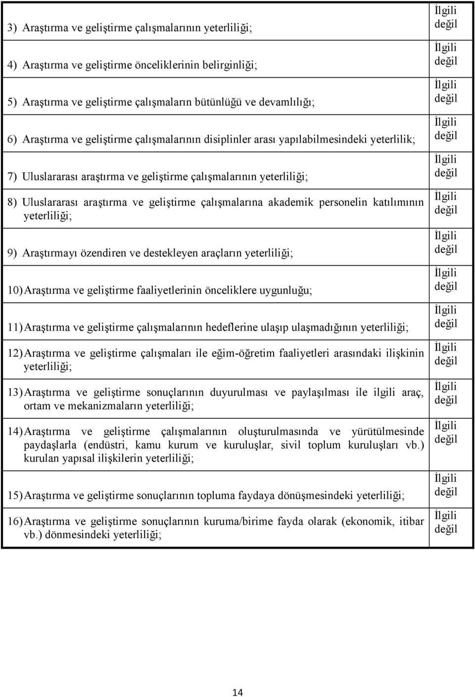 akademik personelin katılımının yeterliliği; 9) Araştırmayı özendiren ve destekleyen araçların yeterliliği; 10) Araştırma ve geliştirme faaliyetlerinin önceliklere uygunluğu; 11) Araştırma ve