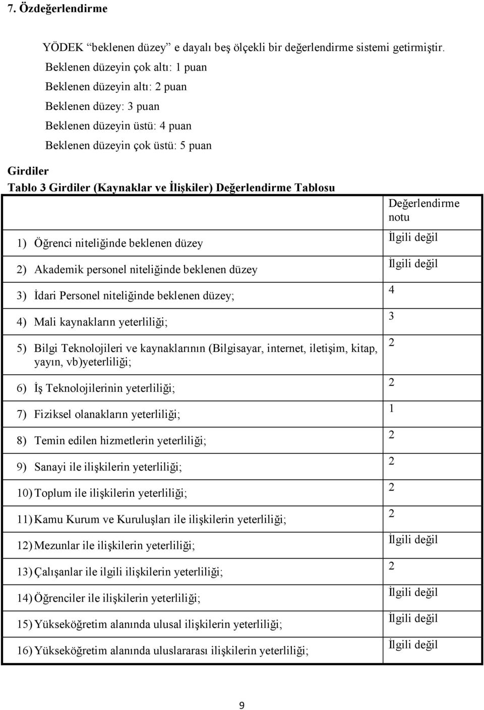 Đlişkiler) Değerlendirme Tablosu 1) Öğrenci niteliğinde beklenen düzey 2) Akademik personel niteliğinde beklenen düzey 3) Đdari Personel niteliğinde beklenen düzey; 4) Mali kaynakların yeterliliği;