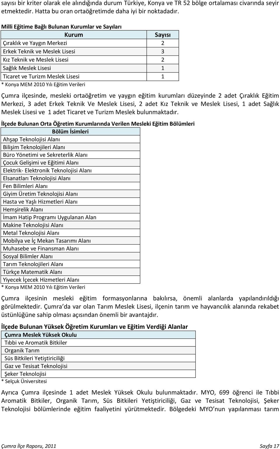 Meslek Lisesi 1 * Konya MEM 2010 Yılı Eğitim Verileri Çumra ilçesinde, mesleki ortaöğretim ve yaygın eğitim kurumları düzeyinde 2 adet Çıraklık Eğitim Merkezi, 3 adet Erkek Teknik Ve Meslek Lisesi, 2