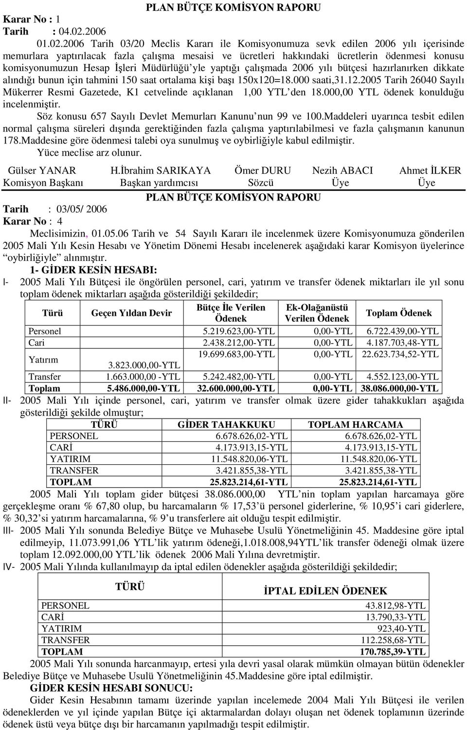 2006 Tarih 03/20 Meclis Kararı ile Komisyonumuza sevk edilen 2006 yılı içerisinde memurlara yaptırılacak fazla çalışma mesaisi ve ücretleri hakkındaki ücretlerin ödenmesi konusu komisyonumuzun Hesap