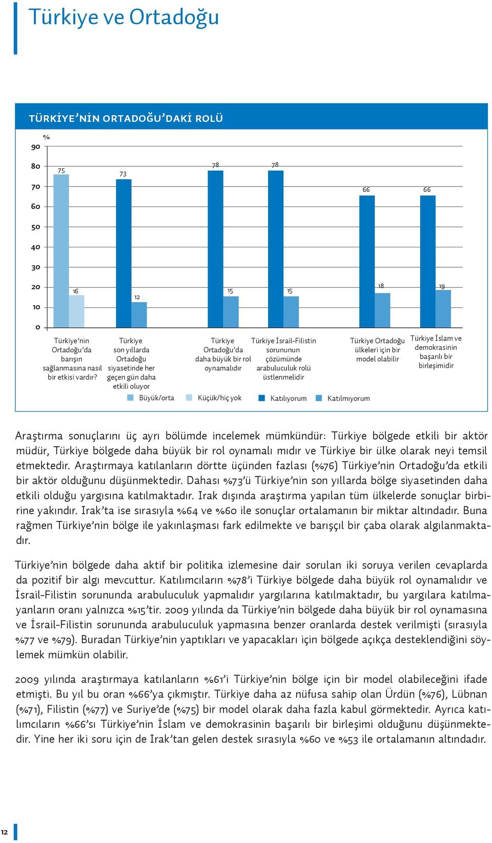 Türkiye son yıllarda Ortadoğu siyasetinde her geçen gün daha etkili oluyor Büyük/orta Türkiye Türkiye İsrail-Filistin Ortadoğu da sorununun daha büyük bir rol çözümünde oynamalıdır arabuluculuk rolü