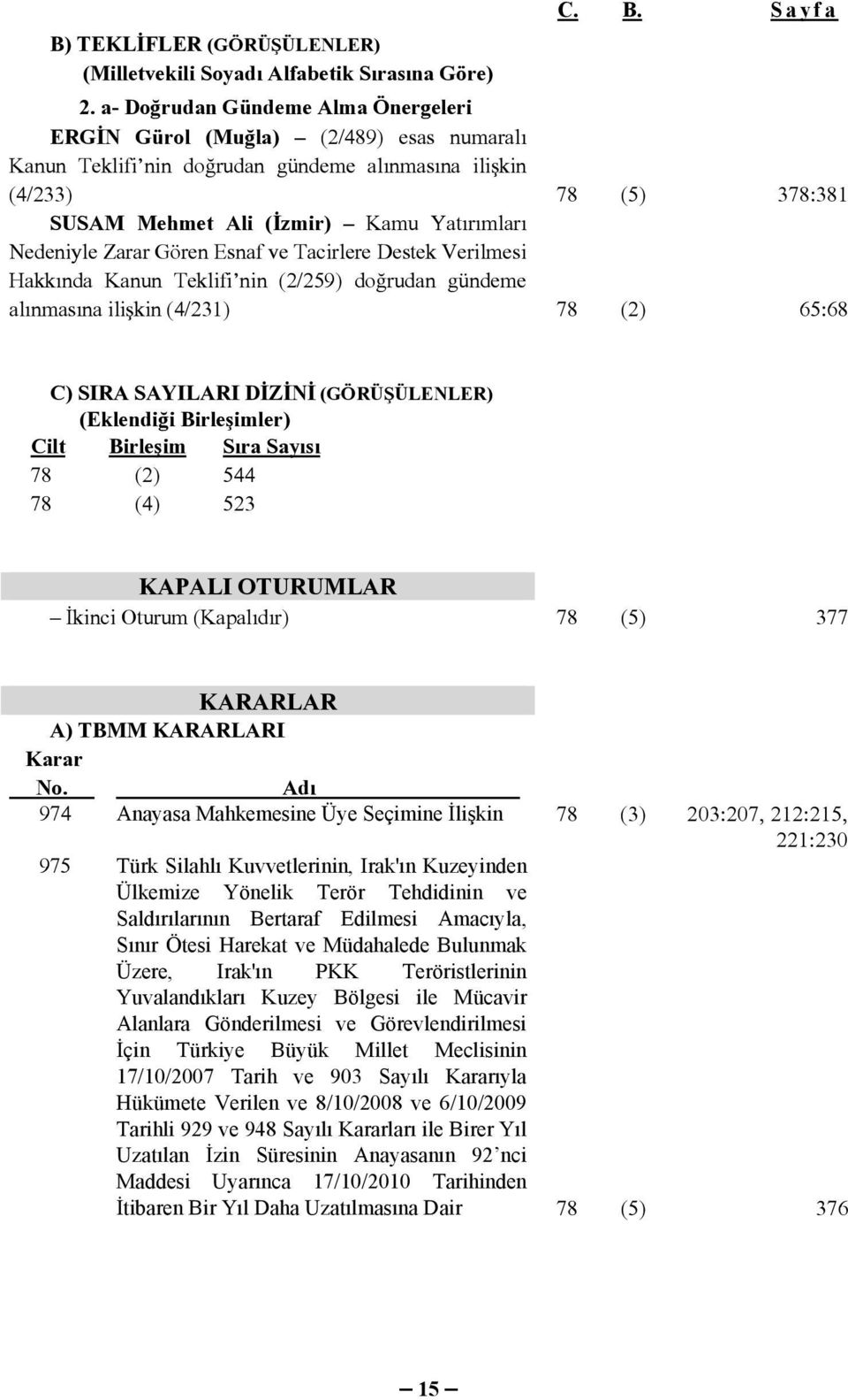 Nedeniyle Zarar Gören Esnaf ve Tacirlere Destek Verilmesi Hakkında Kanun Teklifi nin (2/259) doğrudan gündeme alınmasına ilişkin (4/231) 78 (2) 65:68 C) SIRA SAYILARI DİZİNİ (GÖRÜŞÜLENLER) (Eklendiği