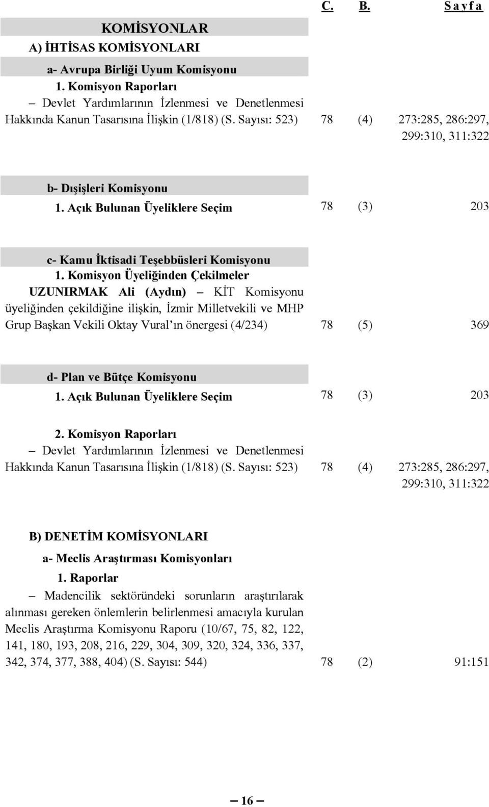 Komisyon Üyeliğinden Çekilmeler UZUNIRMAK Ali (Aydın) KİT Komisyonu üyeliğinden çekildiğine ilişkin, İzmir Milletvekili ve MHP Grup Başkan Vekili Oktay Vural ın önergesi (4/234) 78 (5) 369 d- Plan ve