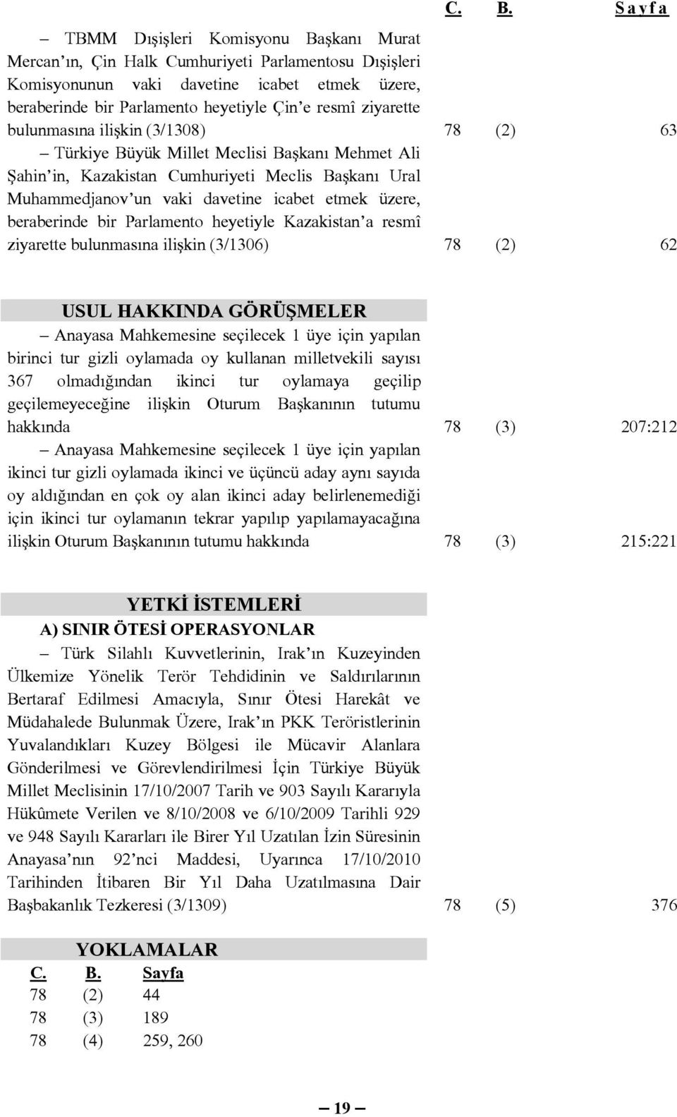 beraberinde bir Parlamento heyetiyle Kazakistan a resmî ziyarette bulunmasına ilişkin (3/1306) 78 (2) 62 USUL HAKKINDA GÖRÜŞMELER Anayasa Mahkemesine seçilecek 1 üye için yapılan birinci tur gizli