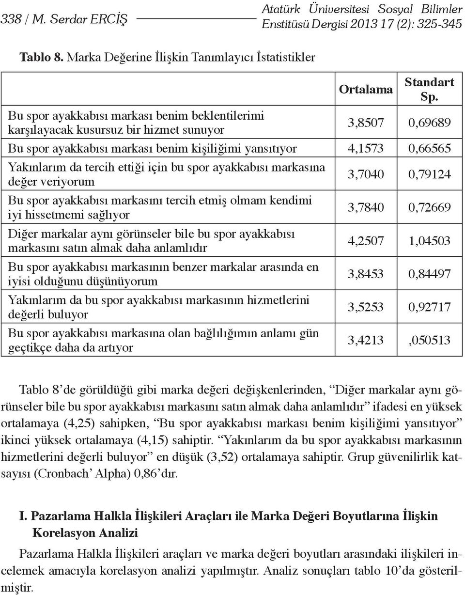 ettiği için bu spor ayakkabısı markasına değer veriyorum 3,7040 0,79124 Bu spor ayakkabısı markasını tercih etmiş olmam kendimi iyi hissetmemi sağlıyor 3,7840 0,72669 Diğer markalar aynı görünseler