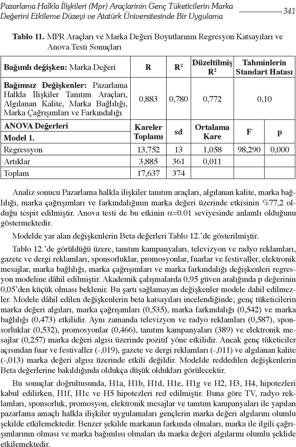 Araçları, Algılanan Kalite, Marka Bağlılığı, Marka Çağrışımları ve Farkındalığı ANOVA Değerleri Tahminlerin Standart Hatası 0,883 0,780 0,772 0,10 Kareler Toplamı Ortalama Kare Model 1.