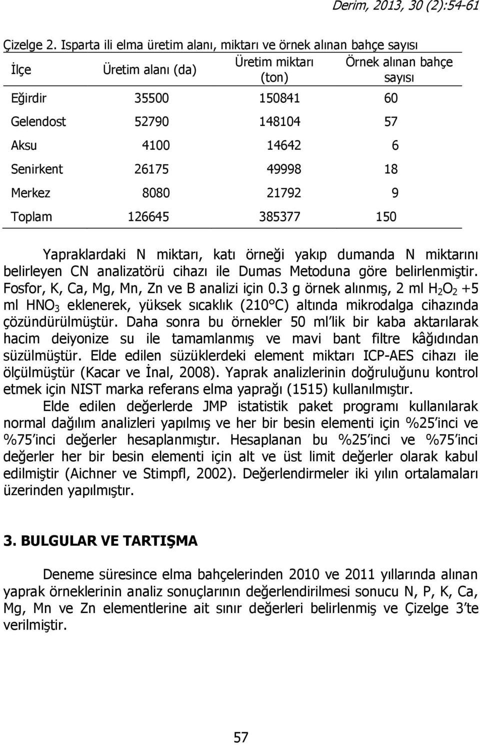 14642 6 Senirkent 26175 49998 18 Merkez 8080 21792 9 Toplam 126645 385377 150 Yapraklardaki N miktarı, katı örneği yakıp dumanda N miktarını belirleyen CN analizatörü cihazı ile Dumas Metoduna göre