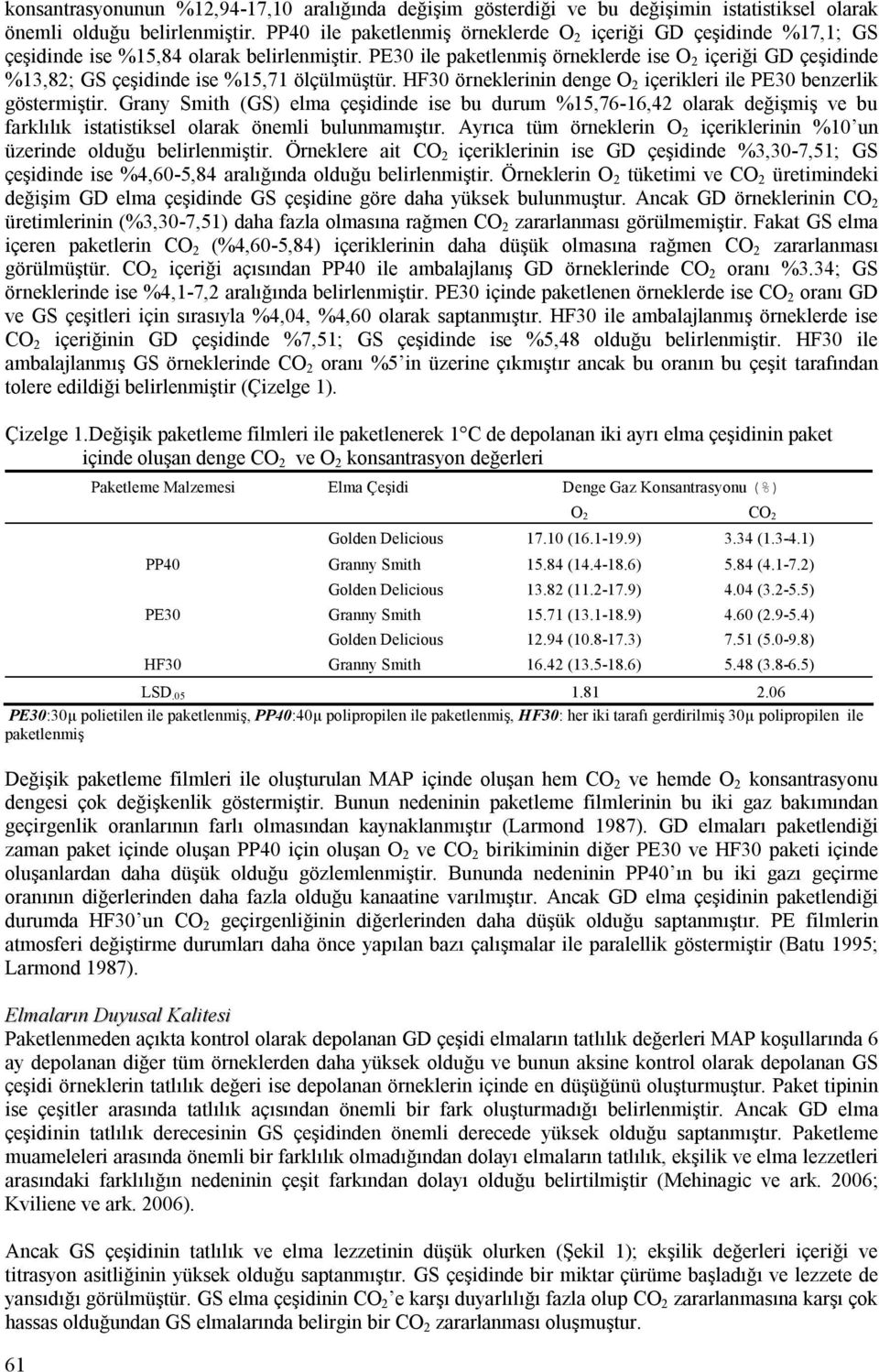 PE30 ile paketlenmiş örneklerde ise O 2 içeriği GD çeşidinde %13,82; GS çeşidinde ise %15,71 ölçülmüştür. HF30 örneklerinin denge O 2 içerikleri ile PE30 benzerlik göstermiştir.