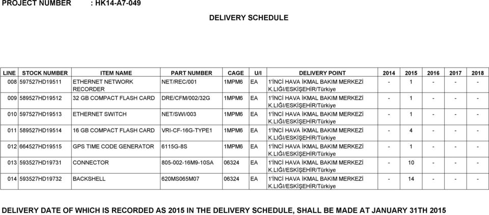İKMAL BAKIM MERKEZİ 011 589527HD19514 16 GB COMPACT FLASH CARD VRI-CF-16G-TYPE1 1MPM6 EA 1'İNCİ HAVA İKMAL BAKIM MERKEZİ 012 664527HD19515 GPS TIME CODE GENERATOR 6115G-8S 1MPM6 EA 1'İNCİ HAVA