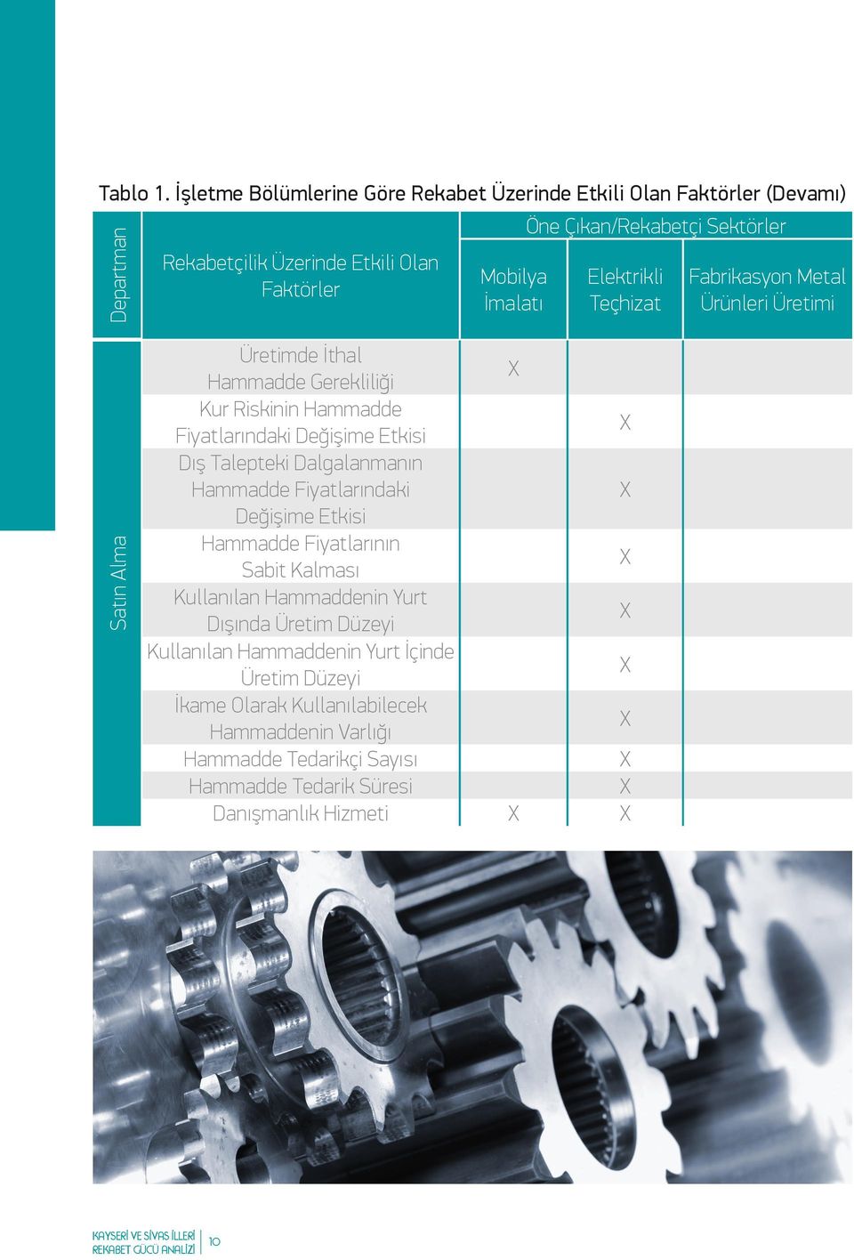 İmalatı Elektrikli Teçhizat Fabrikasyon Metal Ürünleri Üretimi Satın Alma Üretimde İthal Hammadde Gerekliliği Kur Riskinin Hammadde Fiyatlarındaki Değişime Etkisi