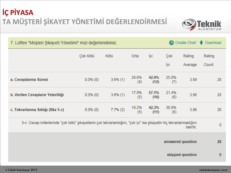 ŞİKAYET