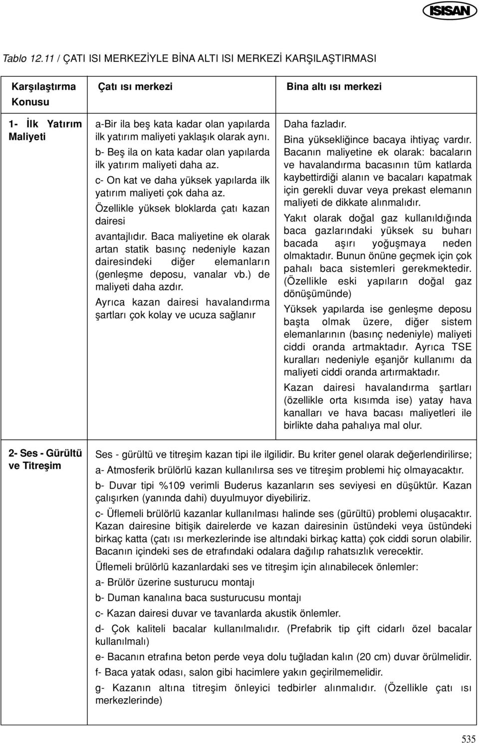 olarak ayn. b- Befl ila on kata kadar olan yap larda ilk yat r m maliyeti daha az. c- On kat ve daha yüksek yap larda ilk yat r m maliyeti çok daha az.