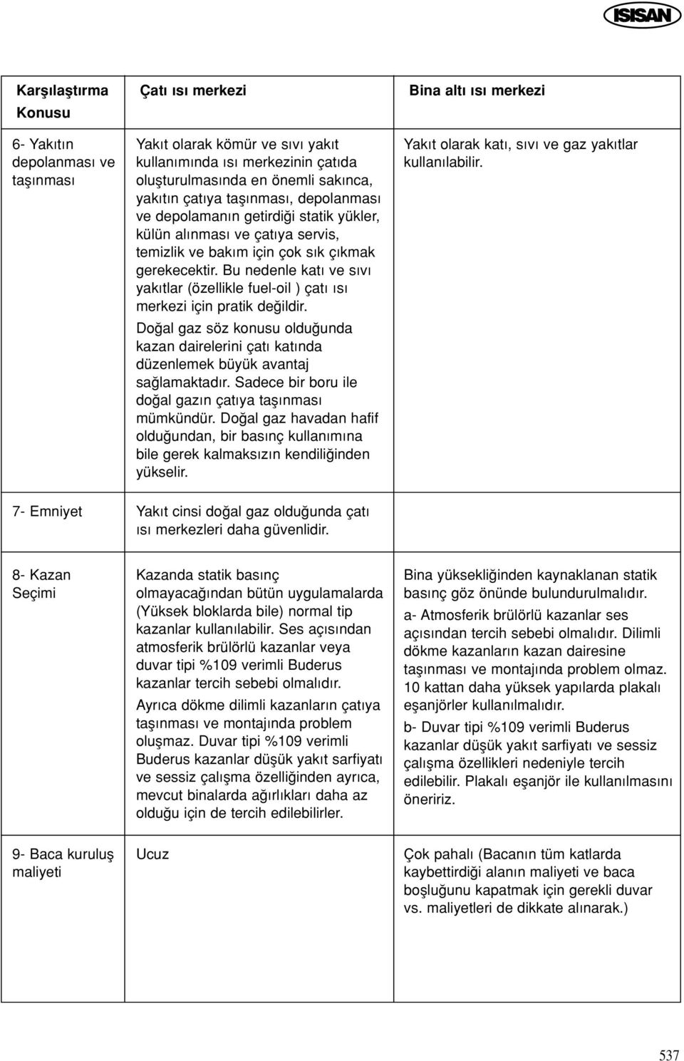 Bu nedenle kat ve s v yak tlar (özellikle fuel-oil ) çat s merkezi için pratik de ildir. Do al gaz söz konusu oldu unda kazan dairelerini çat kat nda düzenlemek büyük avantaj sa lamaktad r.